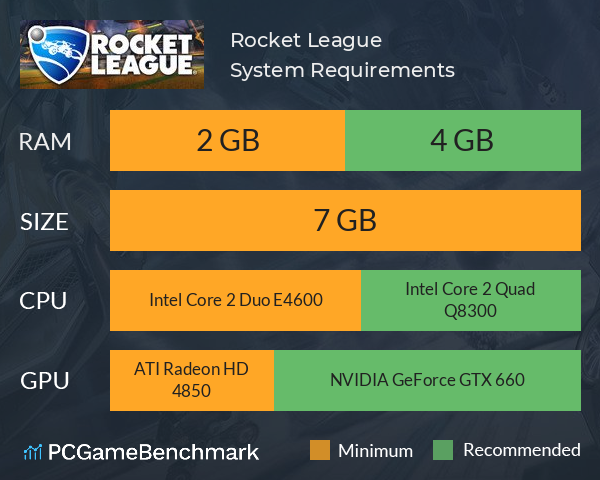 rocket league video settings for mac