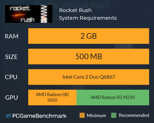 Rocket Rush System Requirements PC Graph - Can I Run Rocket Rush