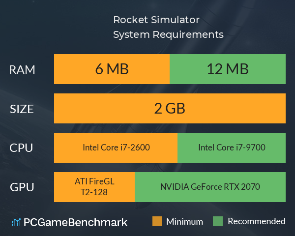 Rocket Simulator System Requirements PC Graph - Can I Run Rocket Simulator