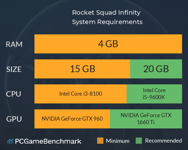 Rocket Squad: Infinity System Requirements PC Graph - Can I Run Rocket Squad: Infinity