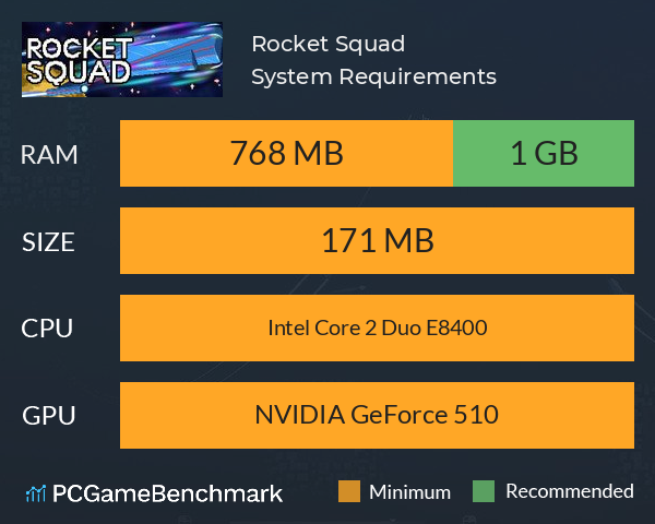 Rocket Squad System Requirements PC Graph - Can I Run Rocket Squad