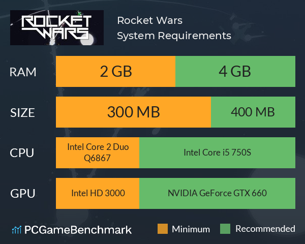 Rocket Wars System Requirements PC Graph - Can I Run Rocket Wars