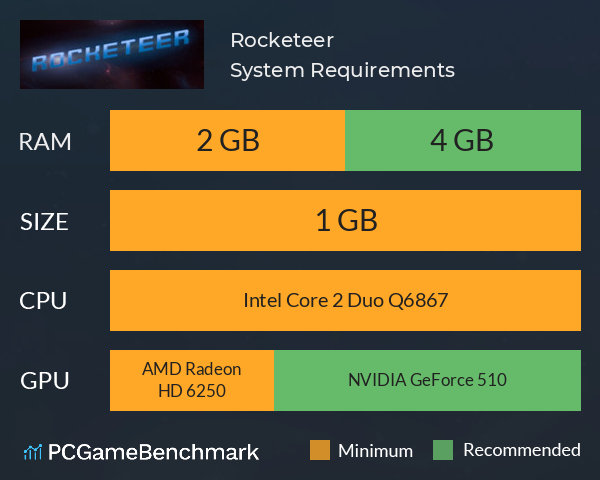 Rocketeer System Requirements PC Graph - Can I Run Rocketeer