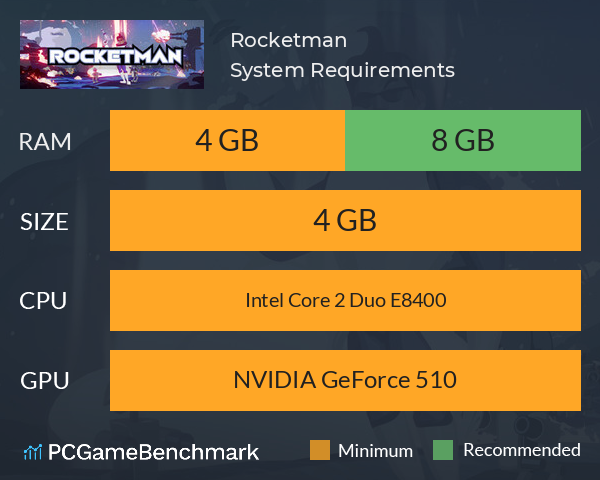 Rocketman System Requirements PC Graph - Can I Run Rocketman