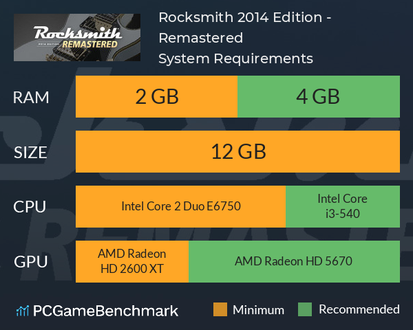 Rocksmith 2014 Edition - Remastered System Requirements - Can I