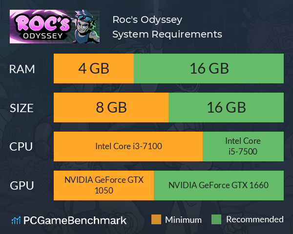 Roc's Odyssey System Requirements PC Graph - Can I Run Roc's Odyssey