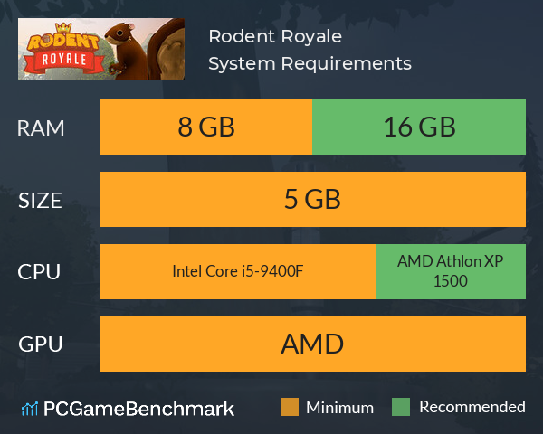 Rodent Royale System Requirements PC Graph - Can I Run Rodent Royale