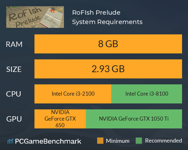 RoFIsh: Prelude System Requirements PC Graph - Can I Run RoFIsh: Prelude