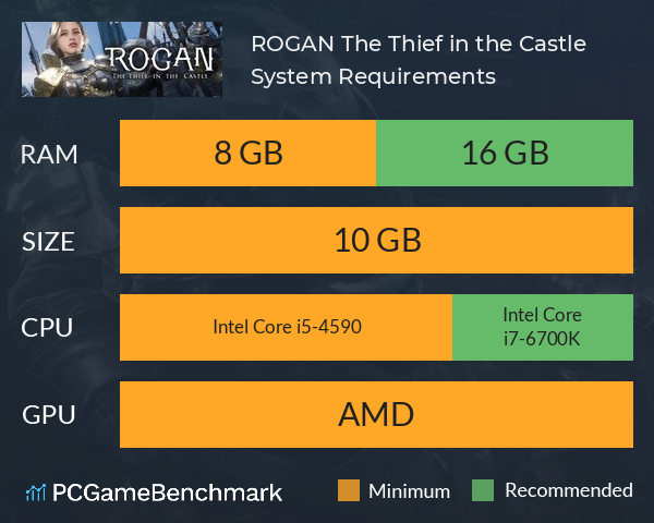 ROGAN: The Thief in the Castle System Requirements PC Graph - Can I Run ROGAN: The Thief in the Castle