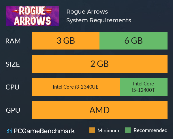 Rogue Arrows System Requirements PC Graph - Can I Run Rogue Arrows