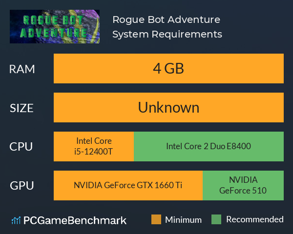 Rogue Bot Adventure System Requirements PC Graph - Can I Run Rogue Bot Adventure