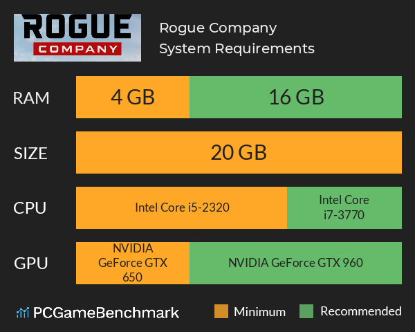 Rogue Company Requisitos Mínimos e Recomendados 2023 - Teste seu PC 🎮