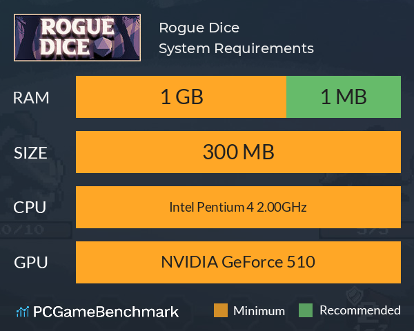 Rogue Dice System Requirements PC Graph - Can I Run Rogue Dice