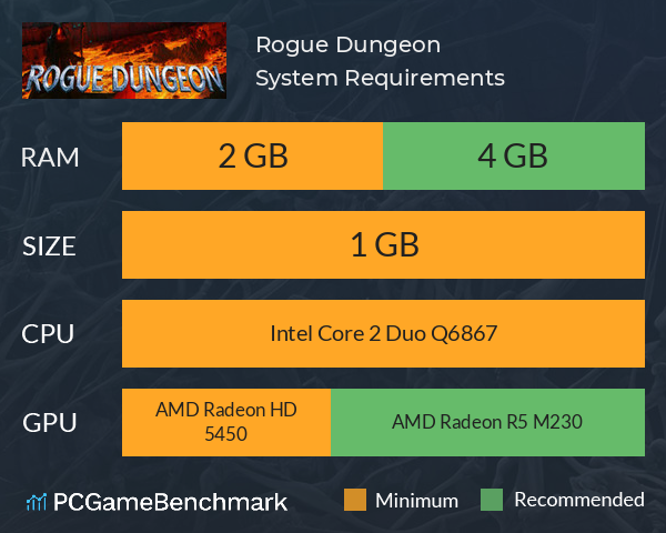 Rogue Dungeon System Requirements PC Graph - Can I Run Rogue Dungeon