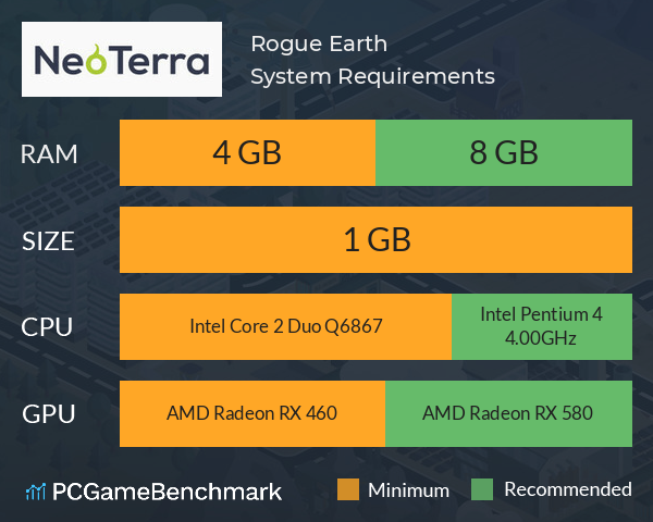 Rogue Earth System Requirements PC Graph - Can I Run Rogue Earth