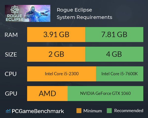 Rogue Eclipse System Requirements PC Graph - Can I Run Rogue Eclipse