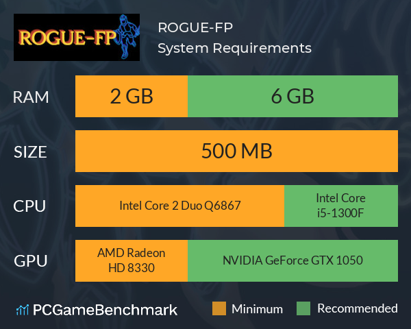 ROGUE-FP System Requirements PC Graph - Can I Run ROGUE-FP