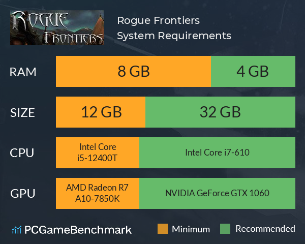 Rogue Frontiers System Requirements PC Graph - Can I Run Rogue Frontiers