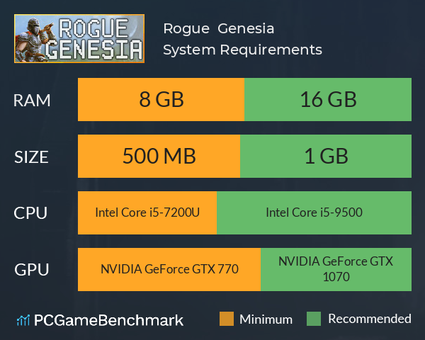 Rogue : Genesia System Requirements PC Graph - Can I Run Rogue : Genesia