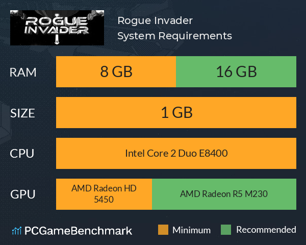 Rogue Invader System Requirements PC Graph - Can I Run Rogue Invader