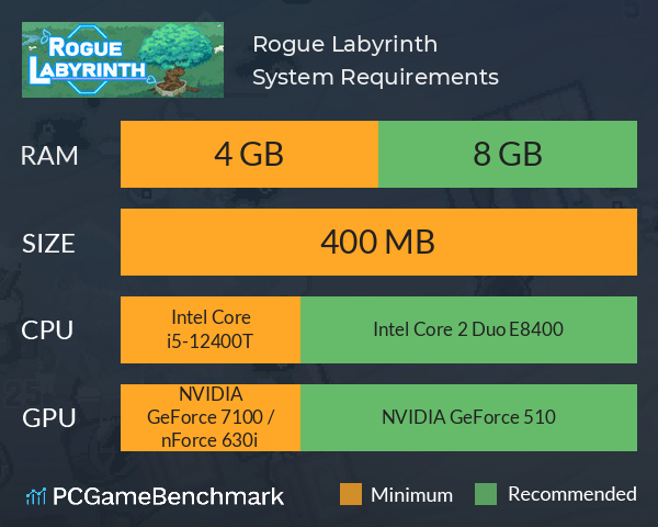 Rogue Labyrinth System Requirements PC Graph - Can I Run Rogue Labyrinth