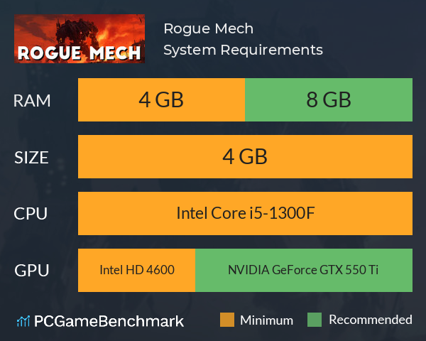 Rogue Mech System Requirements PC Graph - Can I Run Rogue Mech