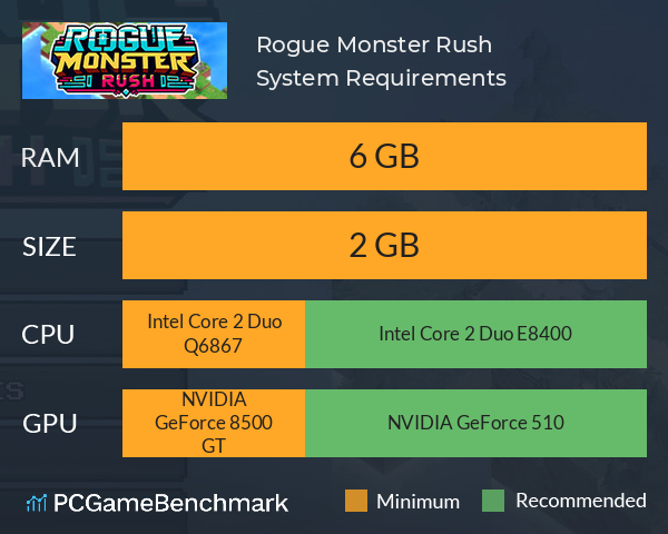 Rogue Monster Rush System Requirements PC Graph - Can I Run Rogue Monster Rush