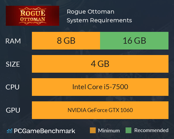 Rogue Ottoman System Requirements PC Graph - Can I Run Rogue Ottoman