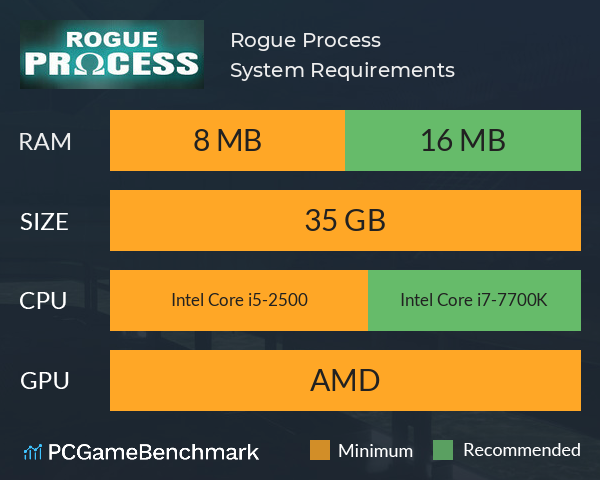 Rogue Process System Requirements PC Graph - Can I Run Rogue Process