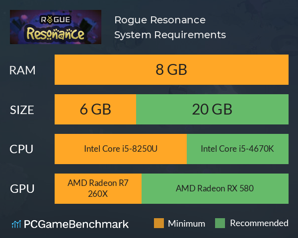 Rogue Resonance System Requirements PC Graph - Can I Run Rogue Resonance