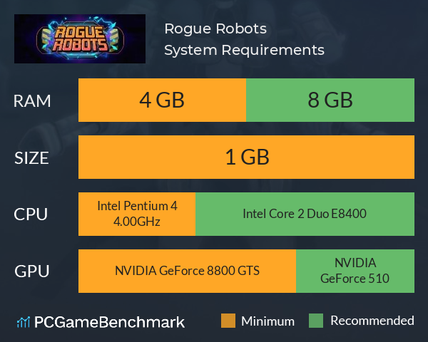 Rogue Robots System Requirements PC Graph - Can I Run Rogue Robots