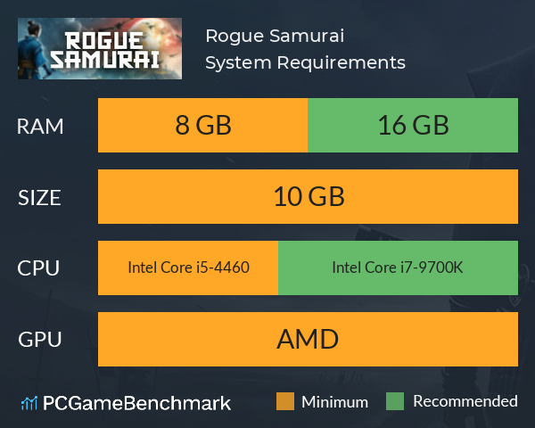 Rogue Samurai System Requirements PC Graph - Can I Run Rogue Samurai