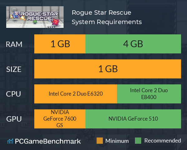 Rogue Star Rescue System Requirements PC Graph - Can I Run Rogue Star Rescue