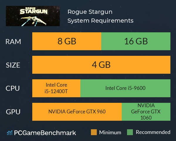 Rogue Stargun System Requirements PC Graph - Can I Run Rogue Stargun