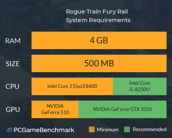 Rogue Train: Fury Rail System Requirements PC Graph - Can I Run Rogue Train: Fury Rail