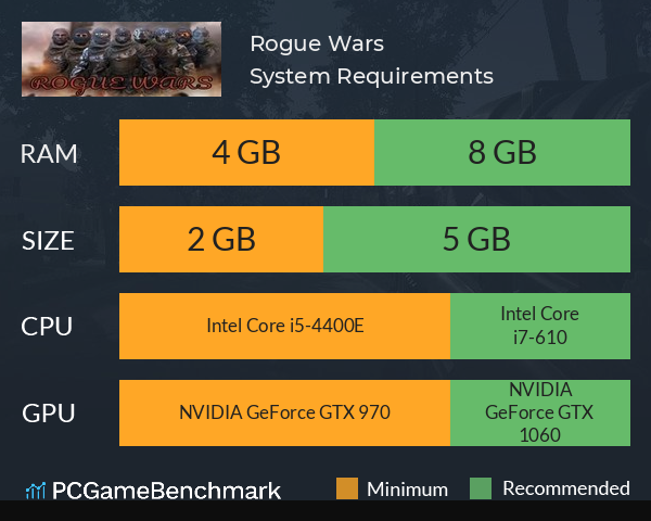 Rogue Wars System Requirements PC Graph - Can I Run Rogue Wars