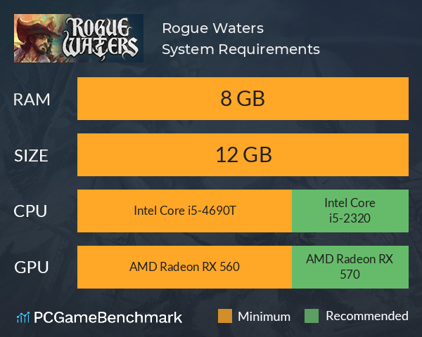 Rogue Waters System Requirements PC Graph - Can I Run Rogue Waters