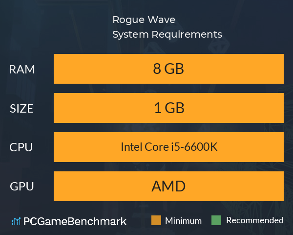 Rogue Wave System Requirements PC Graph - Can I Run Rogue Wave