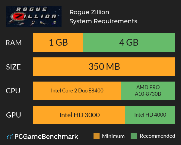 Rogue Zillion System Requirements PC Graph - Can I Run Rogue Zillion