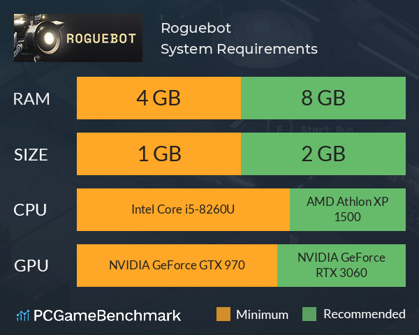 Roguebot System Requirements PC Graph - Can I Run Roguebot