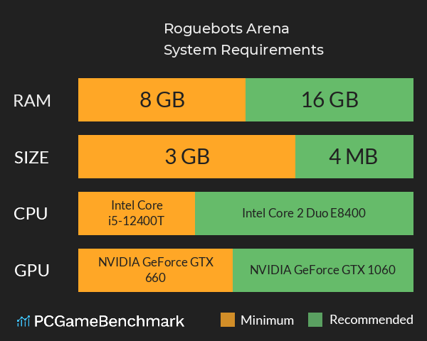 Roguebots Arena System Requirements PC Graph - Can I Run Roguebots Arena