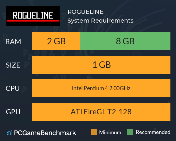 ROGUELINE System Requirements PC Graph - Can I Run ROGUELINE