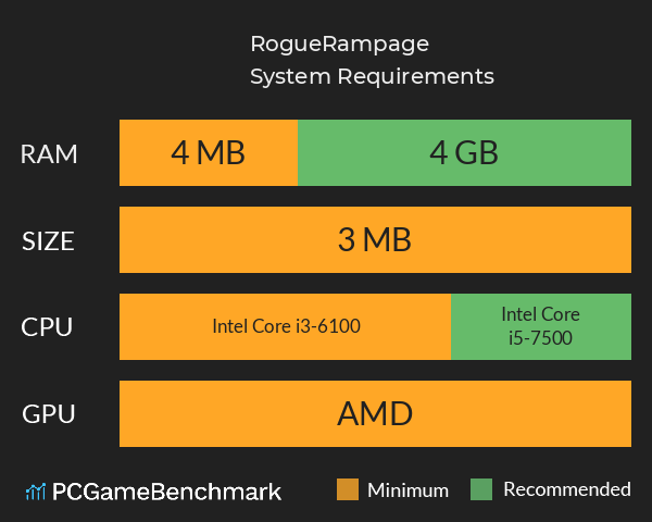 RogueRampage System Requirements PC Graph - Can I Run RogueRampage