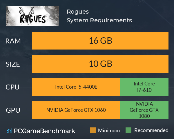 Rogues System Requirements PC Graph - Can I Run Rogues