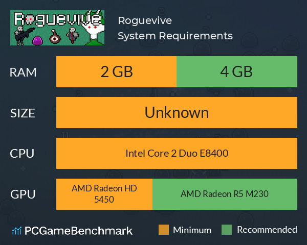 Roguevive System Requirements PC Graph - Can I Run Roguevive