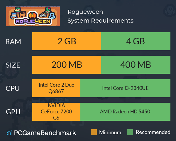 Rogueween System Requirements PC Graph - Can I Run Rogueween