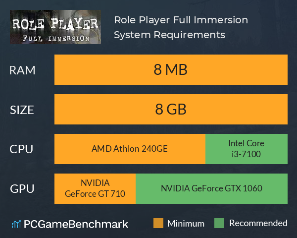 Role Player: Full Immersion System Requirements PC Graph - Can I Run Role Player: Full Immersion