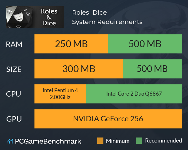 Roles & Dice System Requirements PC Graph - Can I Run Roles & Dice