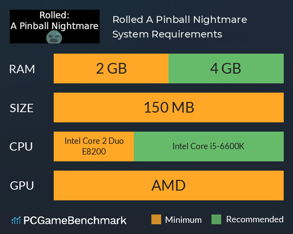 Rolled: A Pinball Nightmare System Requirements PC Graph - Can I Run Rolled: A Pinball Nightmare