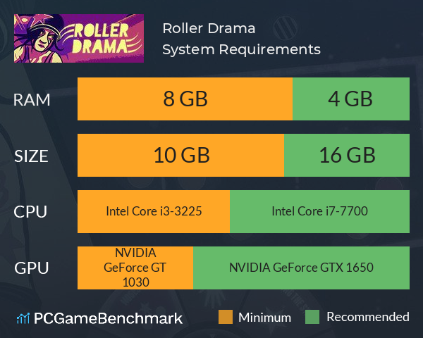 Roller Drama System Requirements PC Graph - Can I Run Roller Drama